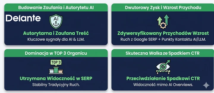 Widzisz spadki zysków i ruchu? Twoje tradycyjne SEO właśnie przegrywa z AI Search