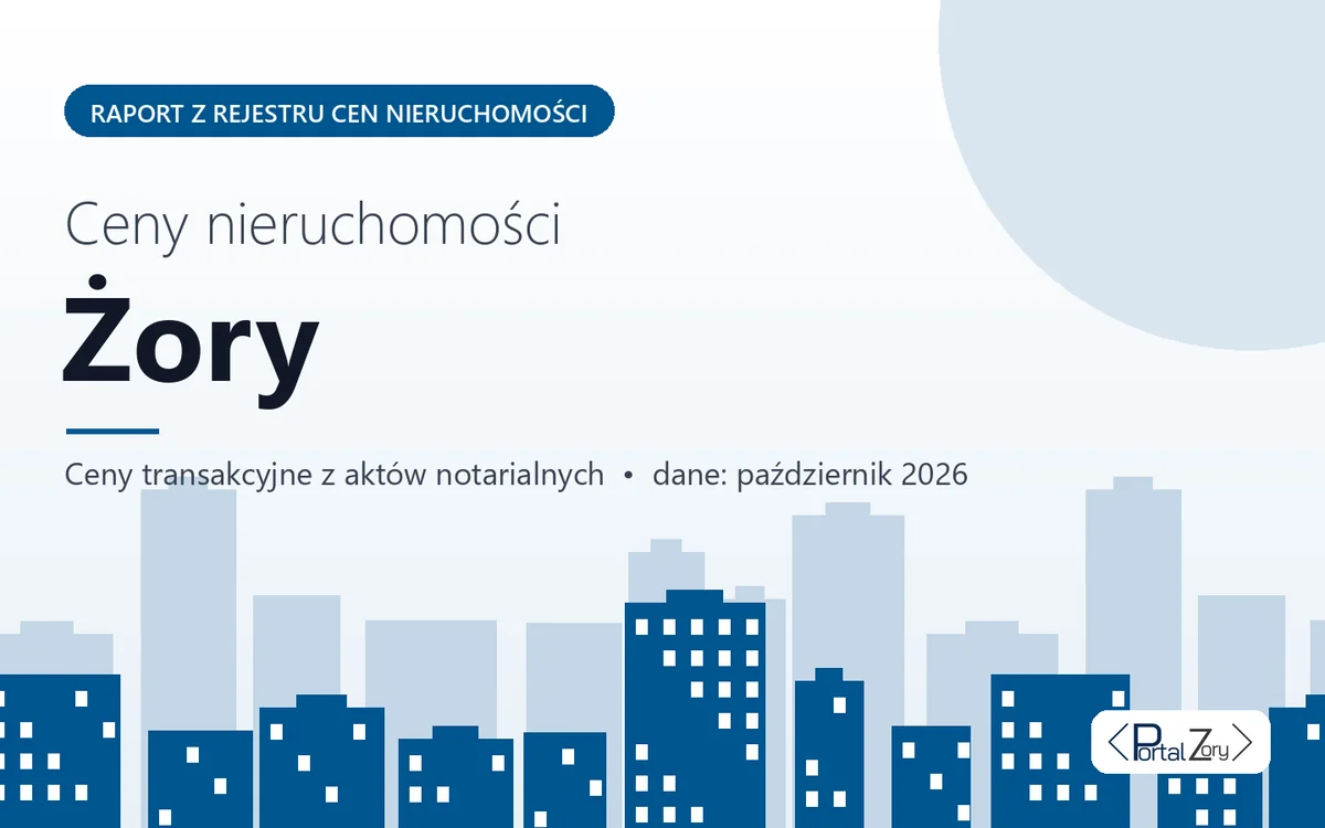 Ceny mieszkań w Żorach — październik 2026