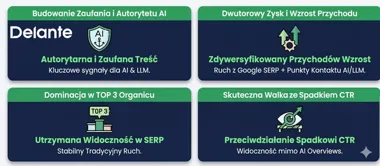 Widzisz spadki zysków i ruchu? Twoje tradycyjne SEO właśnie przegrywa z AI Search