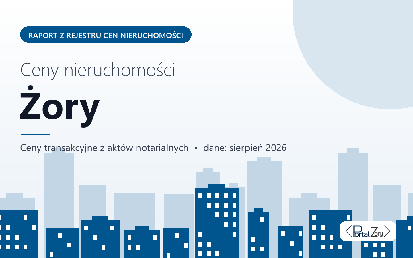 Ceny nieruchomości w Żorach - raport z rejestru cen