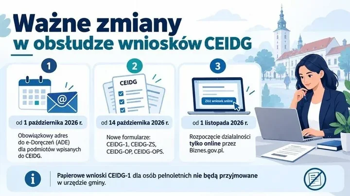 Koniec papierowych wniosków CEIDG. Przedsiębiorców czeka cyfrowa zmiana